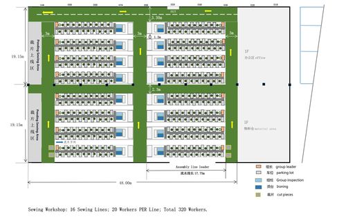 Latest company news about Cambodia Factory